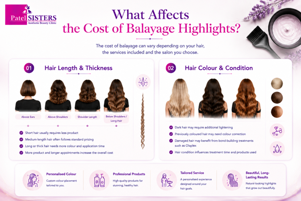 Infographic showing the main factors that affect balayage highlights cost, including hair length, hair condition, salon location and additional services.